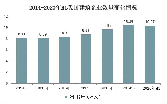 2020年鋼結構行業是怎樣的現狀(圖1) 2020年鋼結構行業是怎樣的現狀(圖1)