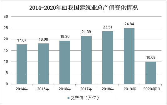 2020年鋼結構行業是怎樣的現狀(圖2) 2020年鋼結構行業是怎樣的現狀(圖2)